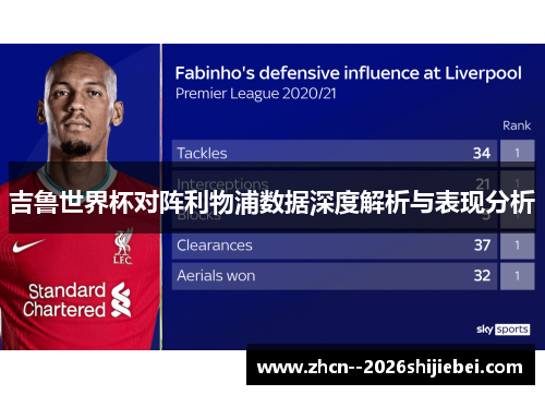 吉鲁世界杯对阵利物浦数据深度解析与表现分析