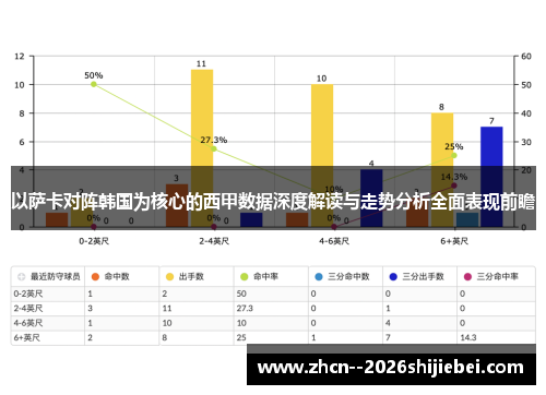 以萨卡对阵韩国为核心的西甲数据深度解读与走势分析全面表现前瞻 以萨卡对阵韩国为核心的西甲数据深度解读与走势分析全面表现前瞻