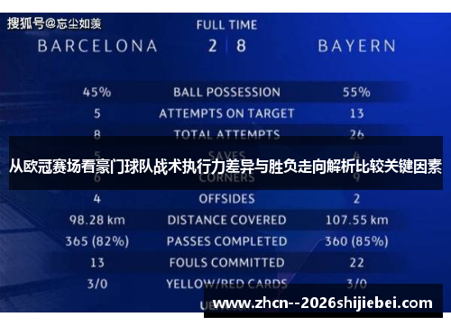 从欧冠赛场看豪门球队战术执行力差异与胜负走向解析比较关键因素 从欧冠赛场看豪门球队战术执行力差异与胜负走向解析比较关键因素