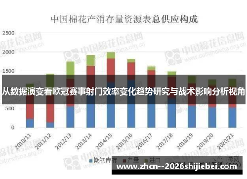从数据演变看欧冠赛事射门效率变化趋势研究与战术影响分析视角 从数据演变看欧冠赛事射门效率变化趋势研究与战术影响分析视角