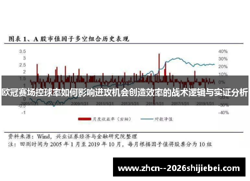欧冠赛场控球率如何影响进攻机会创造效率的战术逻辑与实证分析