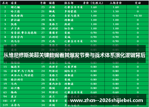 从维尼修斯英超关键数据看其爆发节奏与战术体系演化逻辑背后 从维尼修斯英超关键数据看其爆发节奏与战术体系演化逻辑背后