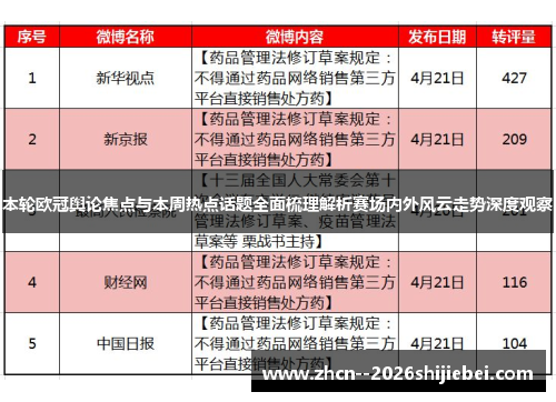 本轮欧冠舆论焦点与本周热点话题全面梳理解析赛场内外风云走势深度观察