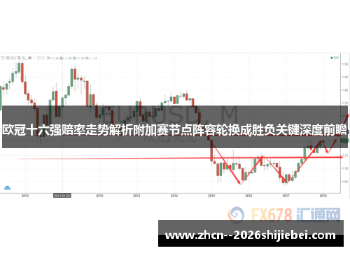 欧冠十六强赔率走势解析附加赛节点阵容轮换成胜负关键深度前瞻 欧冠十六强赔率走势解析附加赛节点阵容轮换成胜负关键深度前瞻